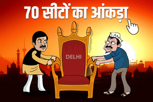 Delhi Election 2020 Graphics