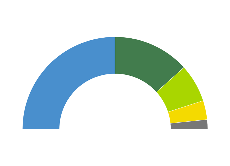 Puducherry Assembly Result 2016